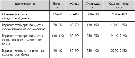 Иллюстрация к книге — Лечебное питание при хронических заболеваниях [_99.jpg]