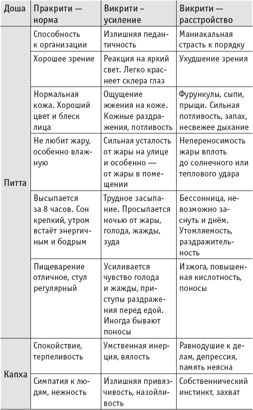 Иллюстрация к книге — Йогическое питание в средней полосе [i_011.jpg]