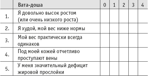 Иллюстрация к книге — Йогическое питание в средней полосе [i_024.jpg]