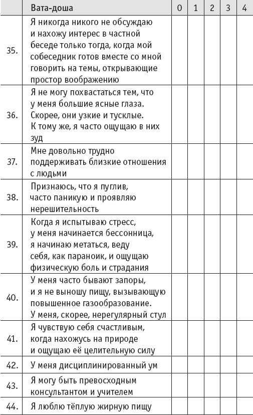 Иллюстрация к книге — Йогическое питание в средней полосе [i_027.jpg]