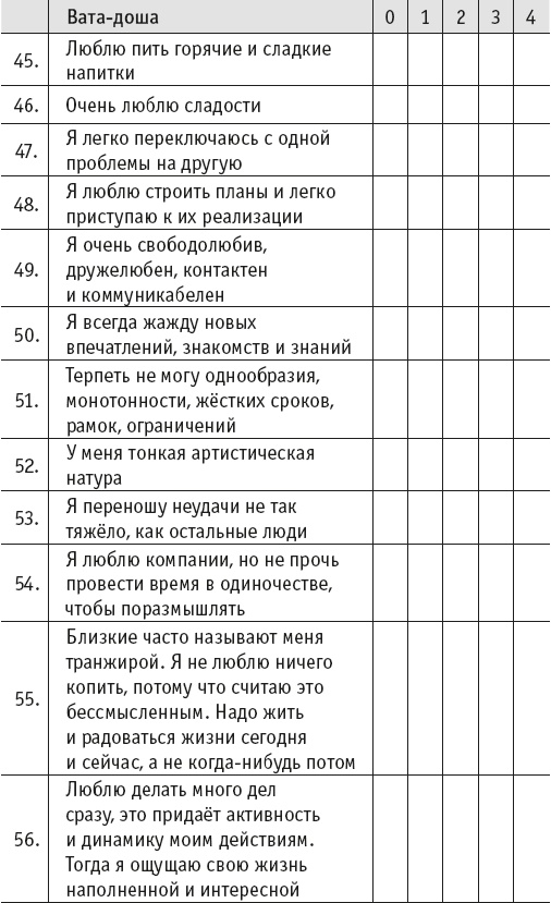 Иллюстрация к книге — Йогическое питание в средней полосе [i_028.jpg]