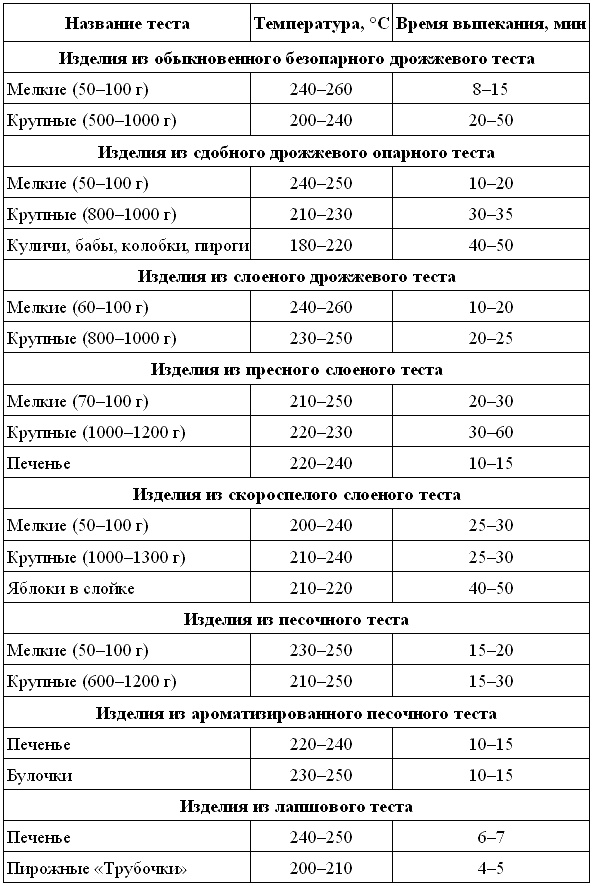 Иллюстрация к книге — Пироги. Большая книга рецептов [i_005.jpg]