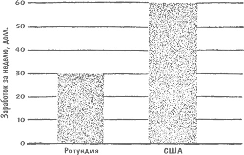 Иллюстрация к книге — Как лгать при помощи статистики [i_043.jpg]