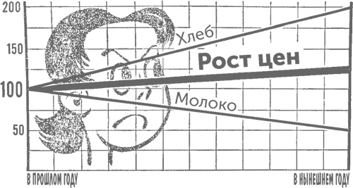 Иллюстрация к книге — Как лгать при помощи статистики [i_073.jpg]