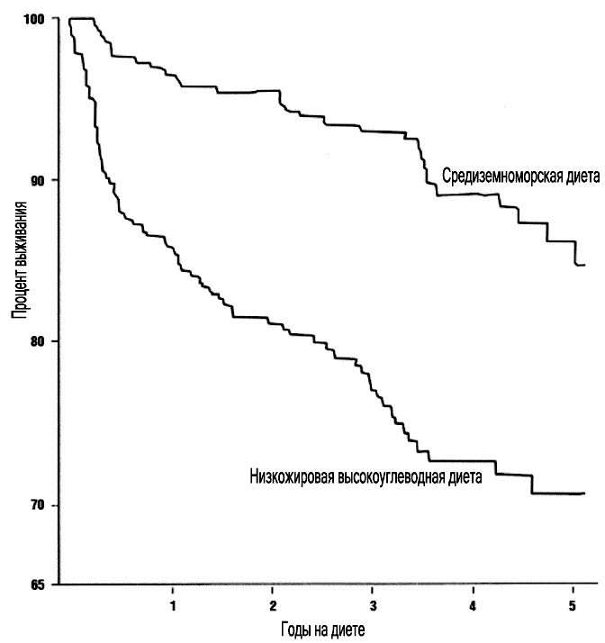 Иллюстрация к книге — Химия здорового питания [i_013.jpg]