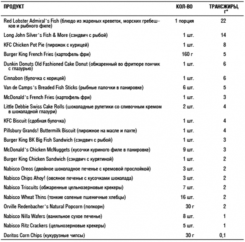 Иллюстрация к книге — Химия здорового питания [i_014.jpg]