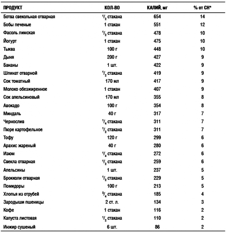 Иллюстрация к книге — Химия здорового питания [i_030.jpg]