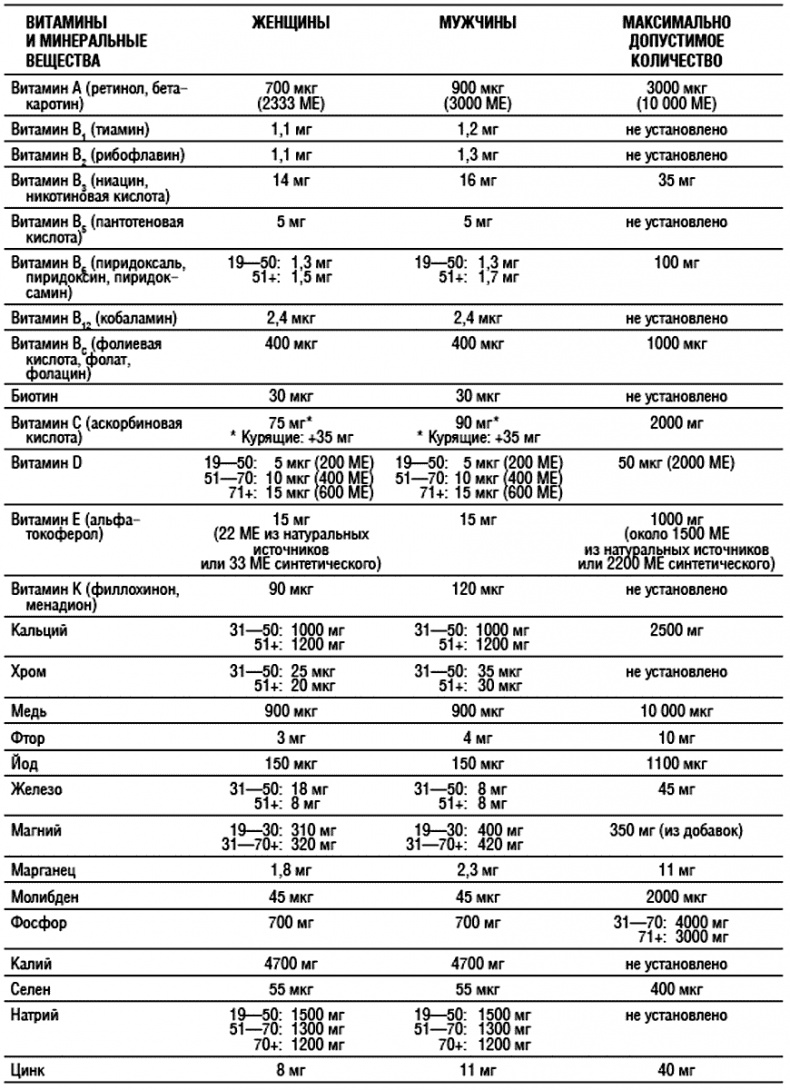 Иллюстрация к книге — Химия здорового питания [i_032.jpg]