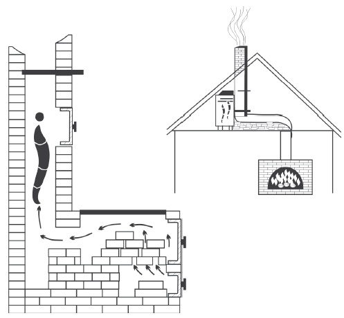 Иллюстрация к книге — Копчение, вяление и соление мяса [i_002.jpg]