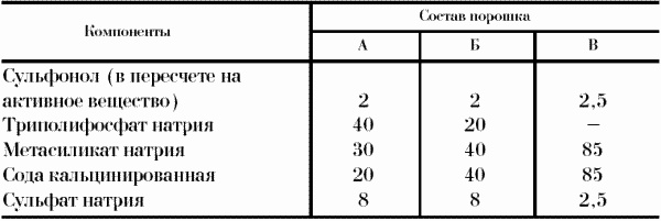 Иллюстрация к книге — Профессия официант-бармен. Учебное пособие [i_058.jpg]