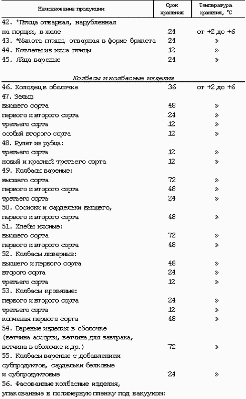 Иллюстрация к книге — Профессия официант-бармен. Учебное пособие [i_068.jpg]