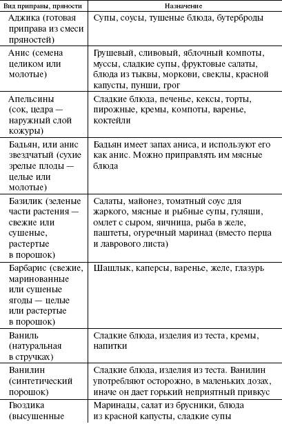 Иллюстрация к книге — Кулинарная книга холостяка [i_054.jpg]