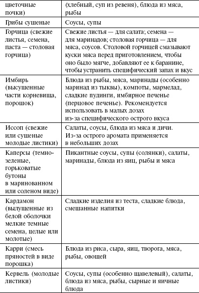 Иллюстрация к книге — Кулинарная книга холостяка [i_055.jpg]