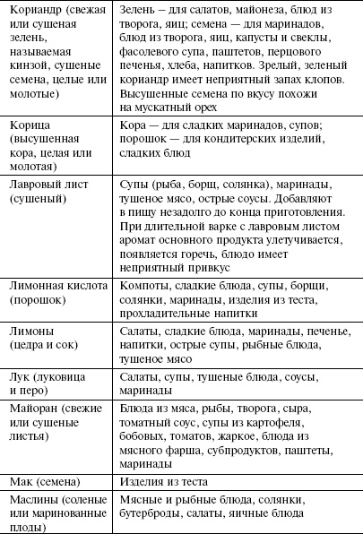 Иллюстрация к книге — Кулинарная книга холостяка [i_056.jpg]