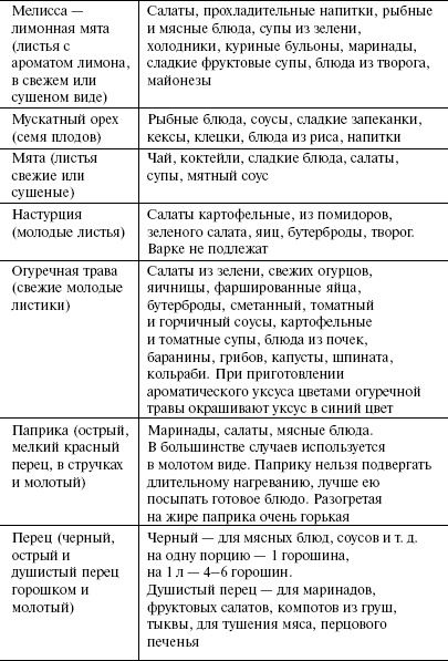 Иллюстрация к книге — Кулинарная книга холостяка [i_057.jpg]