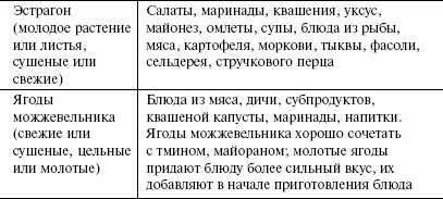 Иллюстрация к книге — Кулинарная книга холостяка [i_060.jpg]