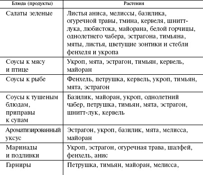 Иллюстрация к книге — Кулинарная книга холостяка [i_061.jpg]