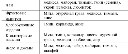 Иллюстрация к книге — Кулинарная книга холостяка [i_063.jpg]