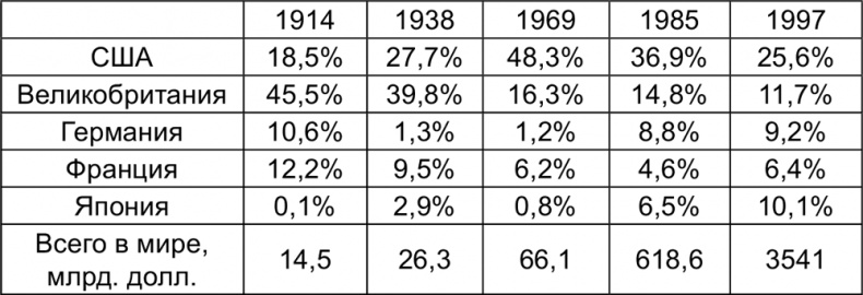 Иллюстрация к книге — Империализм от Ленина до Путина [i_006.jpg]