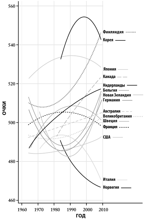 Иллюстрация к книге — Лучшие в мире ученики, или Как научить детей учиться [i_001.jpg]