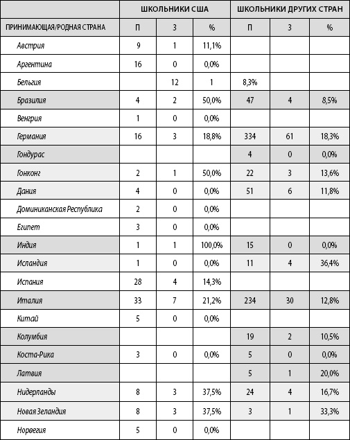 Иллюстрация к книге — Лучшие в мире ученики, или Как научить детей учиться [i_003.jpg]