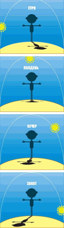 Иллюстрация к книге — Звёздное небо [_058.jpg]