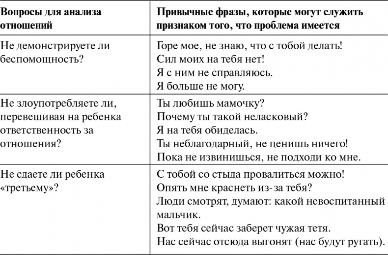 Иллюстрация к книге — Если с ребенком трудно [Autogen_eBook_id12.jpg]