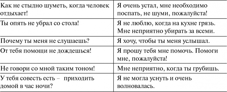 Иллюстрация к книге — Если с ребенком трудно [Autogen_eBook_id15.jpg]