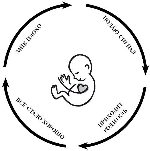 Иллюстрация к книге — Тайная опора. Привязанность в жизни ребенка [i_002.jpg]