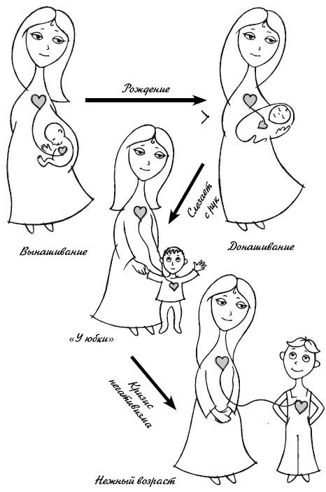 Иллюстрация к книге — Тайная опора. Привязанность в жизни ребенка [i_004.jpg]