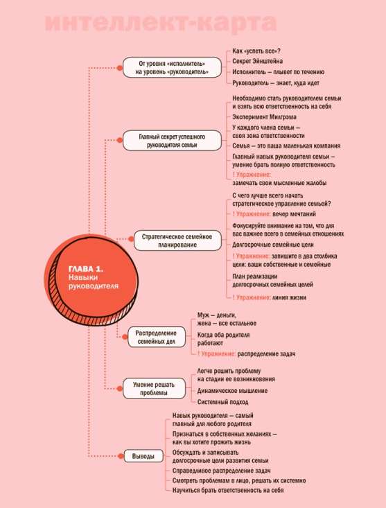 Иллюстрация к книге — Семь навыков эффективных родителей. Семейный тайм-менеджмент, или Как успевать все. Книга-тренинг [i_008.jpg]