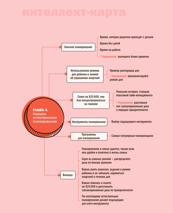 Иллюстрация к книге — Семь навыков эффективных родителей. Семейный тайм-менеджмент, или Как успевать все. Книга-тренинг [i_031.jpg]