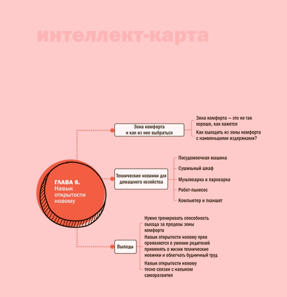 Иллюстрация к книге — Семь навыков эффективных родителей. Семейный тайм-менеджмент, или Как успевать все. Книга-тренинг [i_045.jpg]