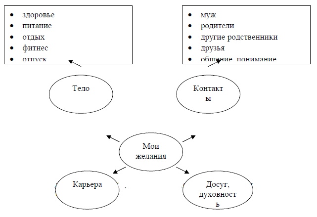 Иллюстрация к книге — Тайм-менеджмент для молодых мам, или Как все успевать с ребенком [i_015.jpg]