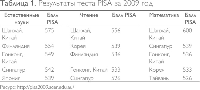 Иллюстрация к книге — Путь дельфина. Как вырастить счастливых и успешных детей, не превращаясь в мать-"тигрицу" [i_003.jpg]