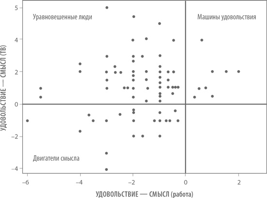 Иллюстрация к книге — Счастье по расчету. Как управлять своей жизнью, чтобы быть счастливым каждый день [i_009.jpg]
