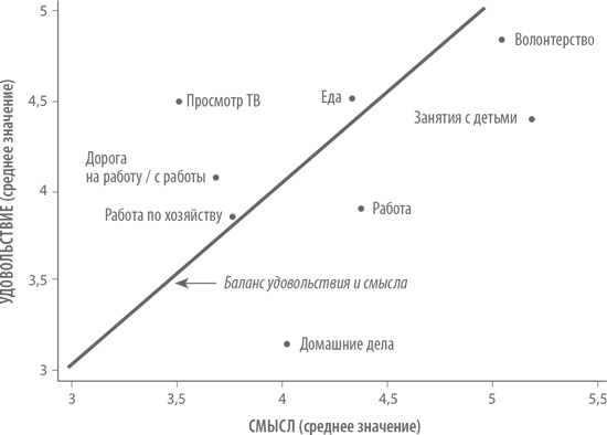 Иллюстрация к книге — Счастье по расчету. Как управлять своей жизнью, чтобы быть счастливым каждый день [i_010.jpg]