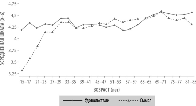 Иллюстрация к книге — Счастье по расчету. Как управлять своей жизнью, чтобы быть счастливым каждый день [i_012.jpg]