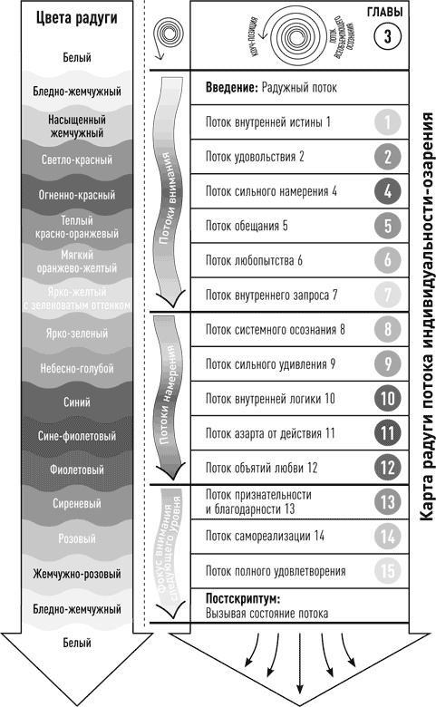 Иллюстрация к книге — Жизнь в потоке. Коучинг [i_001.jpg]