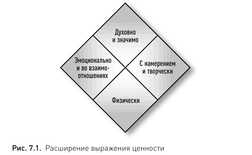 Иллюстрация к книге — Жизнь в потоке. Коучинг [i_008.jpg]