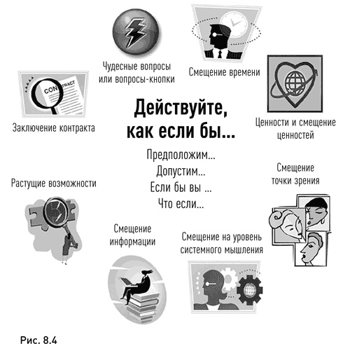 Иллюстрация к книге — Жизнь в потоке. Коучинг [i_013.jpg]