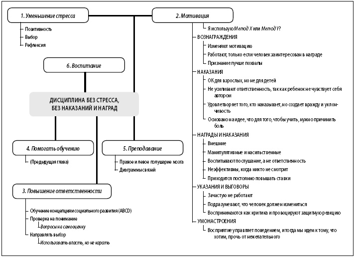 Иллюстрация к книге — Дисциплина без стресса. Учителям и родителям. Как без наказаний и поощрений развивать в детях ответственность и желание учиться [i_011.jpg]
