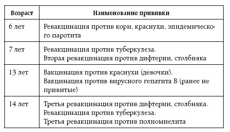 Иллюстрация к книге — Как учиться и не болеть [_1.jpg]