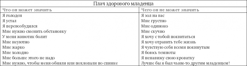 Иллюстрация к книге — Чего хочет ваш малыш? [i_004.jpg]