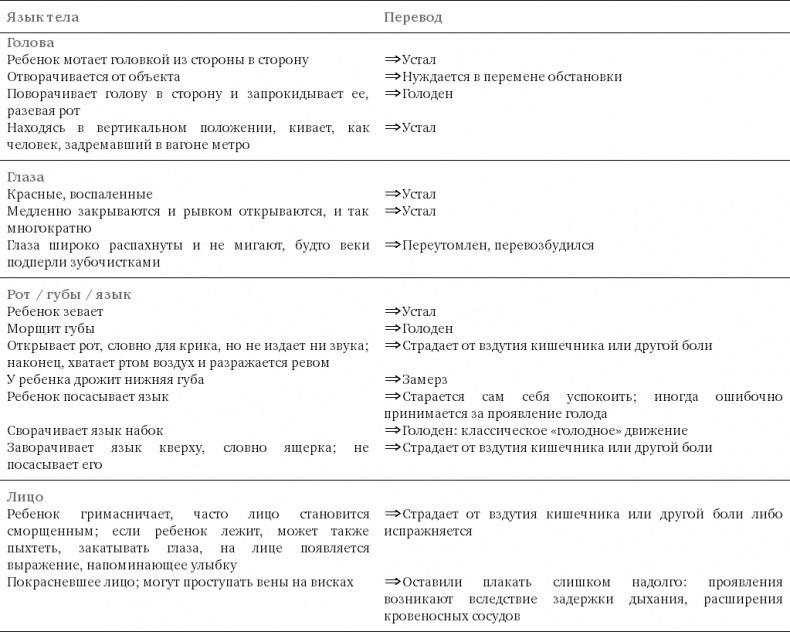 Иллюстрация к книге — Чего хочет ваш малыш? [i_005.jpg]