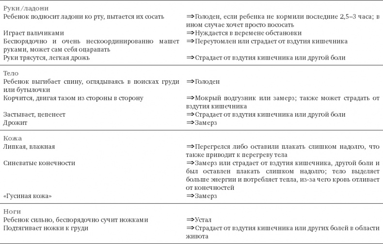 Иллюстрация к книге — Чего хочет ваш малыш? [i_006.jpg]