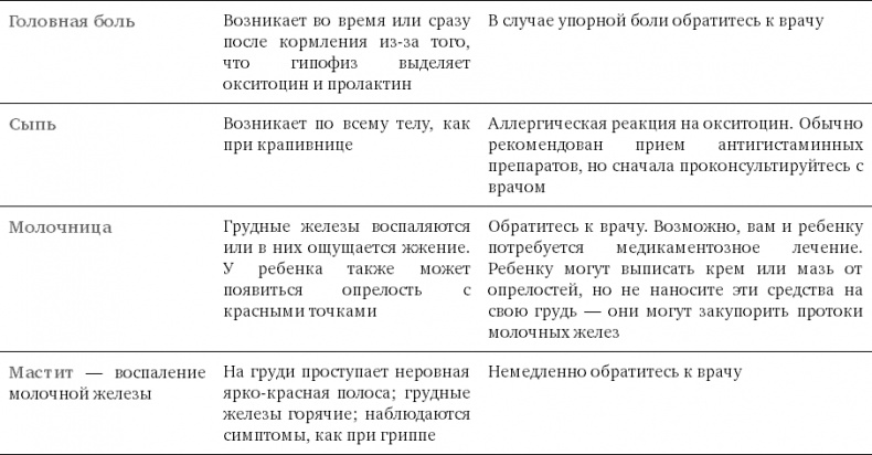 Иллюстрация к книге — Чего хочет ваш малыш? [i_013.jpg]