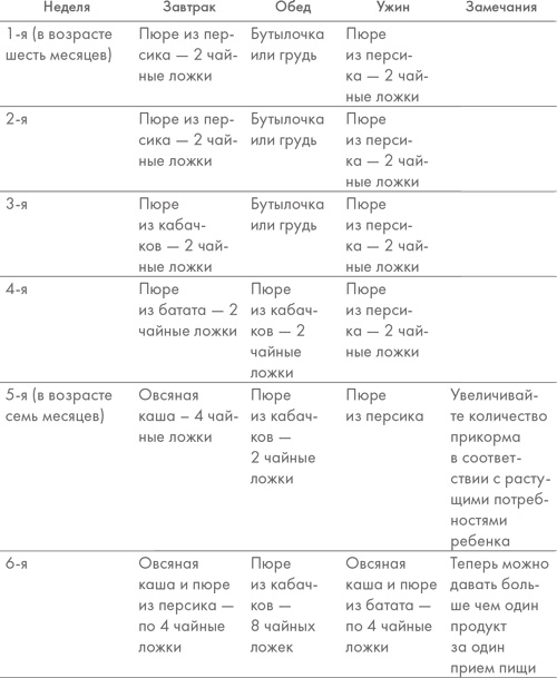 Иллюстрация к книге — Чего хочет ваш малыш? [i_015.jpg]