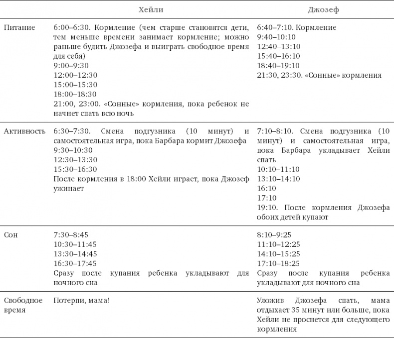 Иллюстрация к книге — Чего хочет ваш малыш? [i_022.jpg]