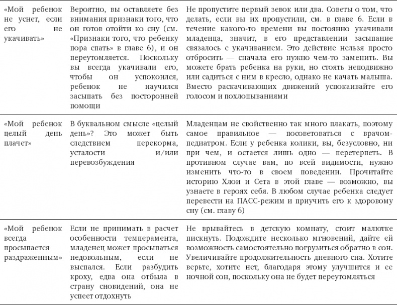 Иллюстрация к книге — Чего хочет ваш малыш? [i_024.jpg]